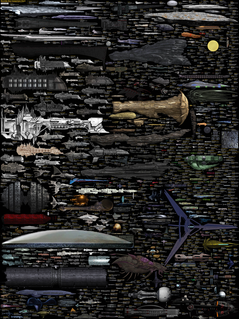 Illustration for article titled The biggest comparison of sci-fi spaceships ever is complete at last